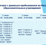 Лагеря с дневным пребыванием на базе образовательных учреждений - УО Администрации г.о. Стрежевой